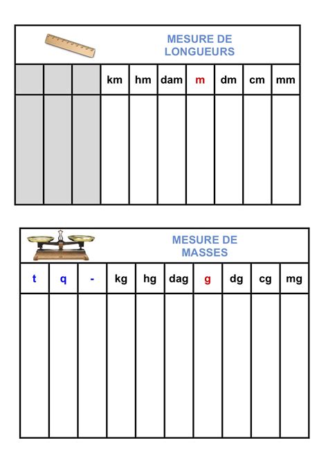 Tableau De Mesures