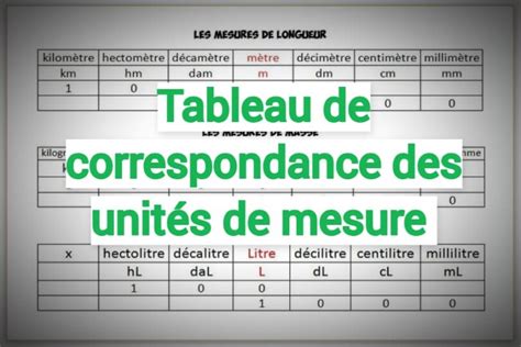 Tableau Des Unités De Mesure