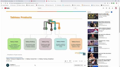 Tableau Study Material