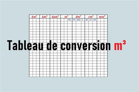 Tableaux Conversion M3