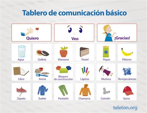 Tablero De Comunicacion