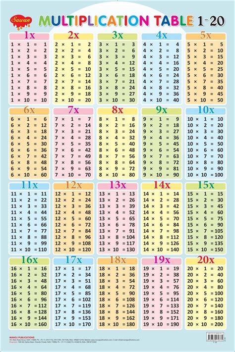Tables 1 To 20 Multiplication Tables From 1 Subtraction Table 1 20 - Subtraction Table 1-20