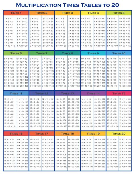 Tables Upto 20