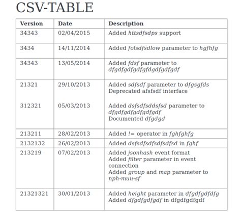 tables-with-sphinx/csv-table.rst at master - Github