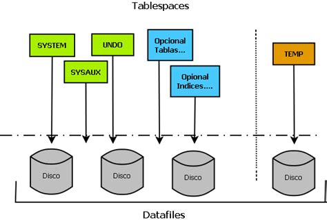 tablespace in oracle 11g pdf