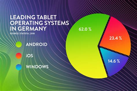 Tablet Operating Systems