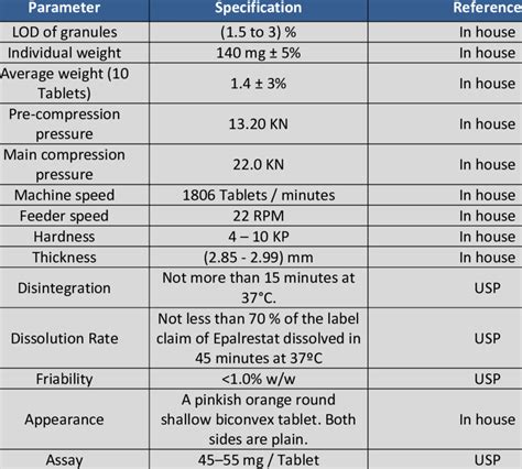 Tablet Specification Manual