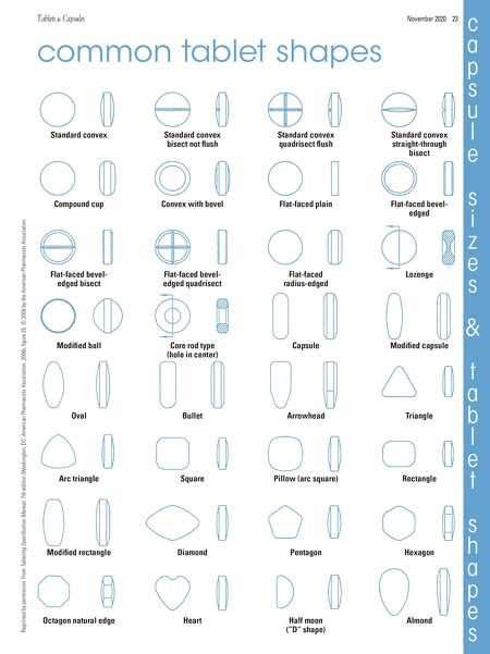 Tableting Specification Manual 7th Edition Entire