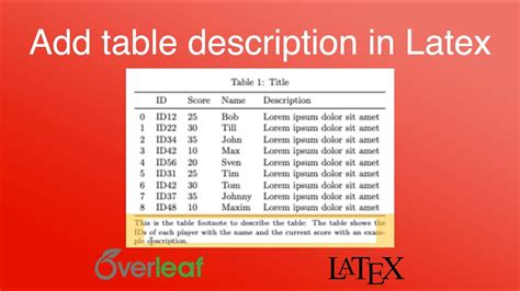 Tabs In Latex