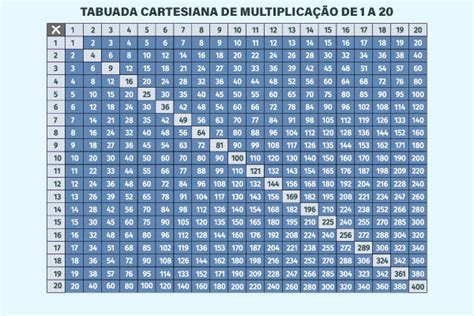 Tabuada Até 20