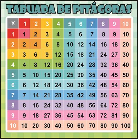 Tabuada De Pitagoras