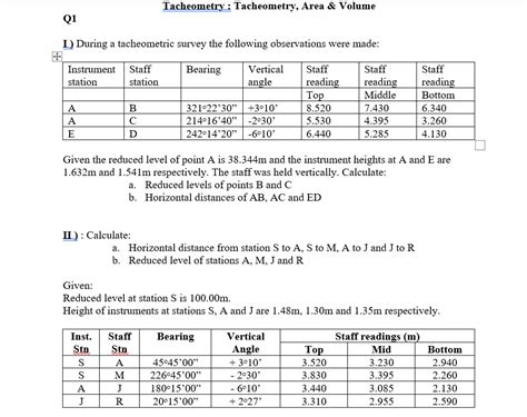 Tacheometric Surveying Solved Problems