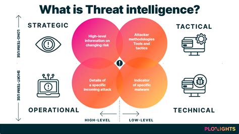 Tactical Adalah  What Is Cyber Threat Intelligence Beginner 39 S - Tactical Adalah