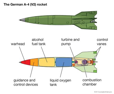tactical missile design