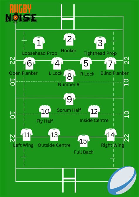 tactics - Rugby formations - Sports Stack Exchange