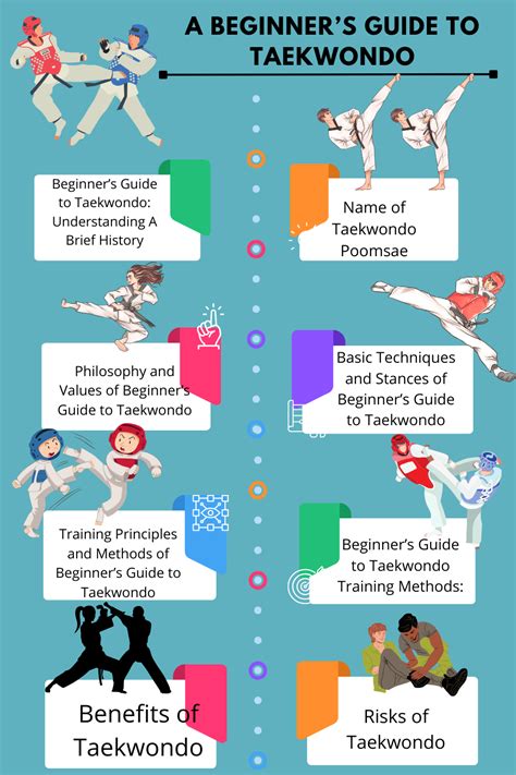 Taekwondo Training Guide