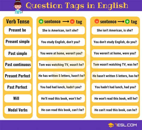 Tag Questions Ejemplos