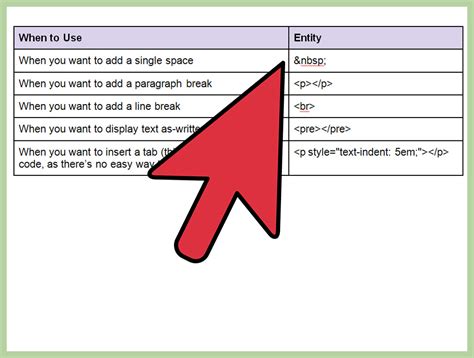 tag used for space in html