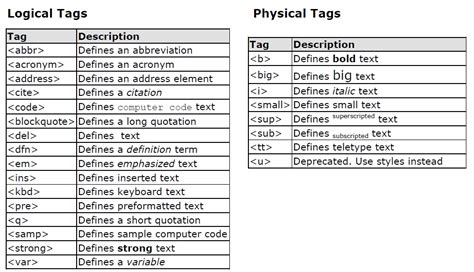 tags in html and their uses