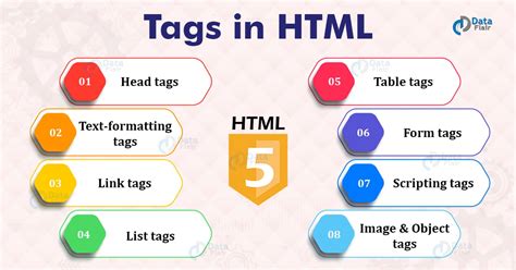tags in html definition