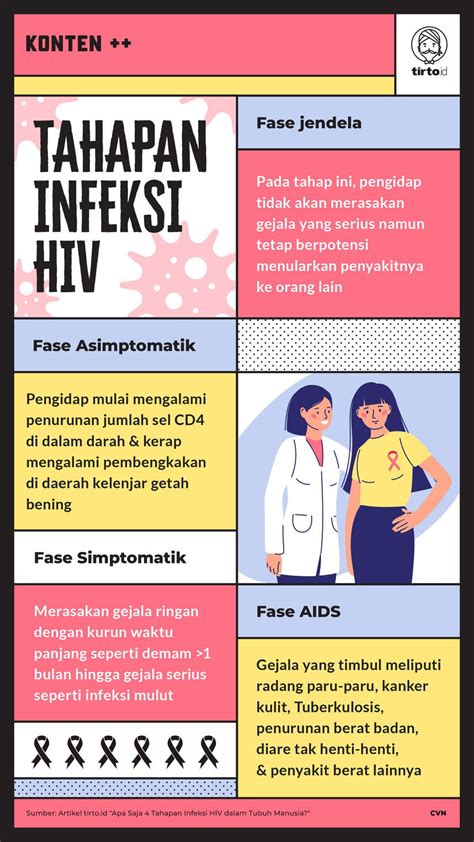 tahapan hiv menjadi aids