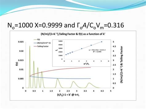 Image related to tailing-in-chromatography