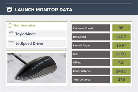 Download Tailor Made Jetspeed Driver User Guide 