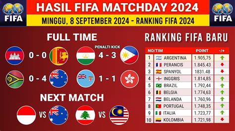 Football rankings: FIFA Ranking - December 2024 - Sneak Peak