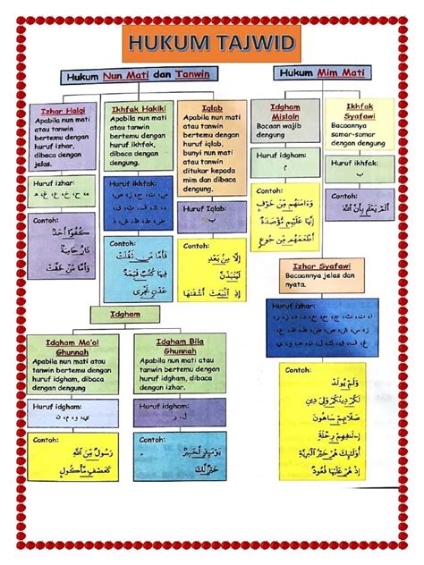 Tajwid Lengkap Pdf