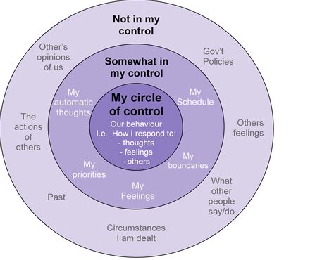 Taking Control Of O C D: Inspirational Stories Of Hope And Recovery