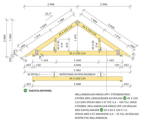 takstolar dimension