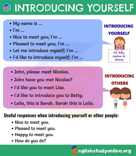 Talk About Yourself Learnenglish Teens Introduce Myself Worksheet - Introduce Myself Worksheet