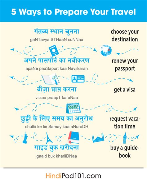 Talk Hindi Phrasebook Travel Guide At Wikivoyage Ee Words In Hindi - Ee Words In Hindi