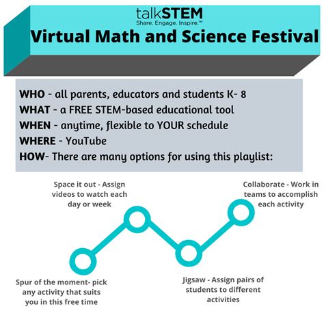 Talkstem Virtual Math And Science Festival Talkstem Virtual Math - Virtual Math