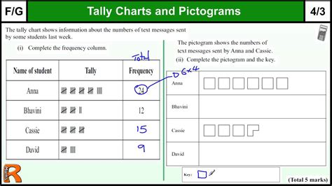 Tally Chart Gcse Maths Steps Examples Amp Worksheet Tally Charts And Bar Graphs Worksheets - Tally Charts And Bar Graphs Worksheets