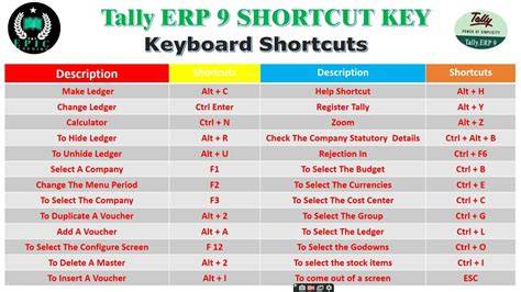 tally erp9 shortcuts keys