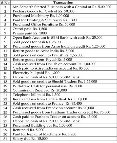 Download Tally Practice Exercise 