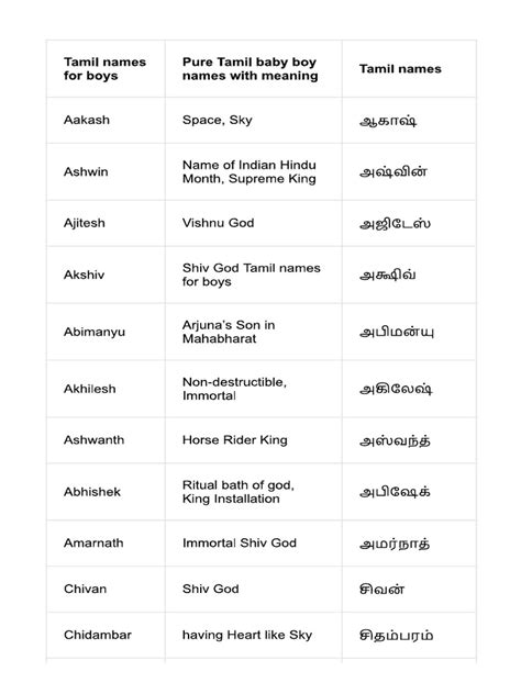 Tamil Name List Boy