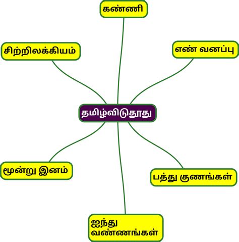 Tamil Vidu Thoothu