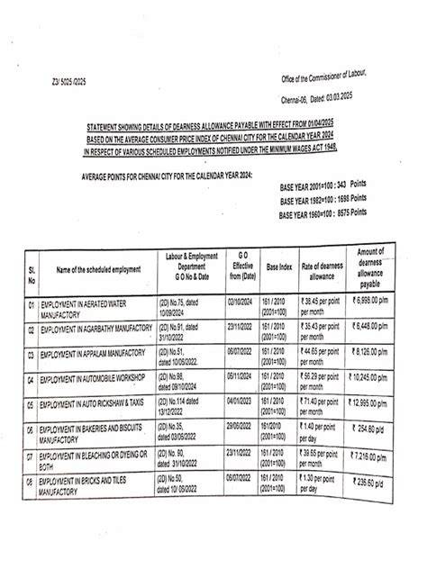 tamilnadu minimum wages act