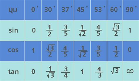 Tan 37 In Fraction