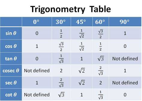 Tan 45 Degree Value