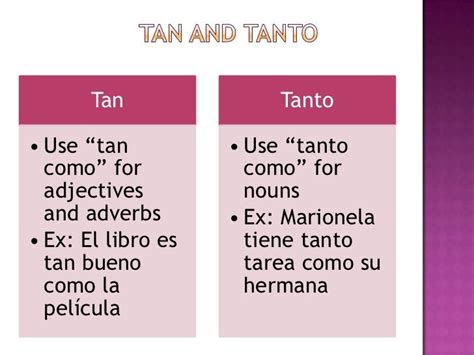 Tan Como Vs Tanto Como Worksheet   Best Powerpoints For Spanish Amp French - Tan Como Vs Tanto Como Worksheet