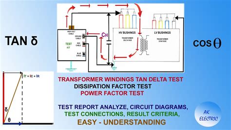 Tan Delta Test