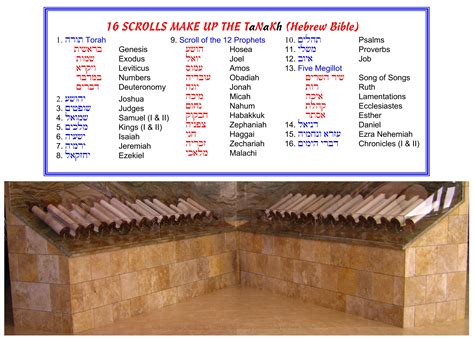 tanach - Is there a site where I can see several different jewish ...