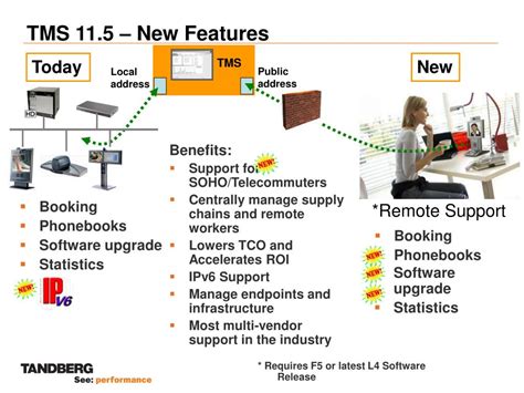 Read Online Tandberg Tms Admin Guide 