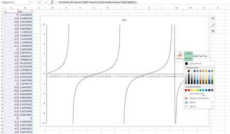 Tangens Excel
