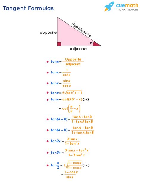 Tangent Formula