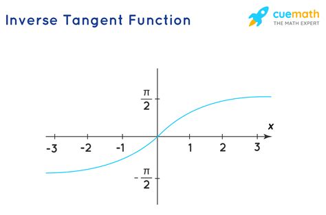 Tangent Function Key Stage 3 Tangent Ratio Worksheet Answer Key - Tangent Ratio Worksheet Answer Key