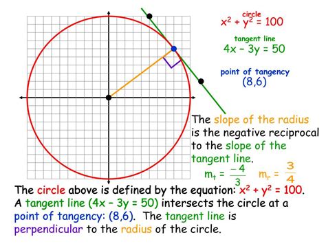 Tangent Line And Circle Problems Mrmillermath Tangent Of Circles Worksheet - Tangent Of Circles Worksheet
